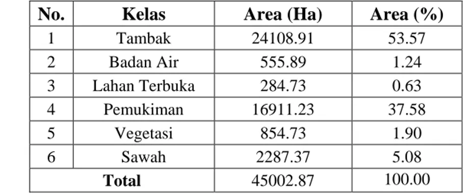 Tabel 4.4 Jenis dan Luas Tutupan Lahan pada Pesisir Surabaya-Sidoarjo  tahun 2013 