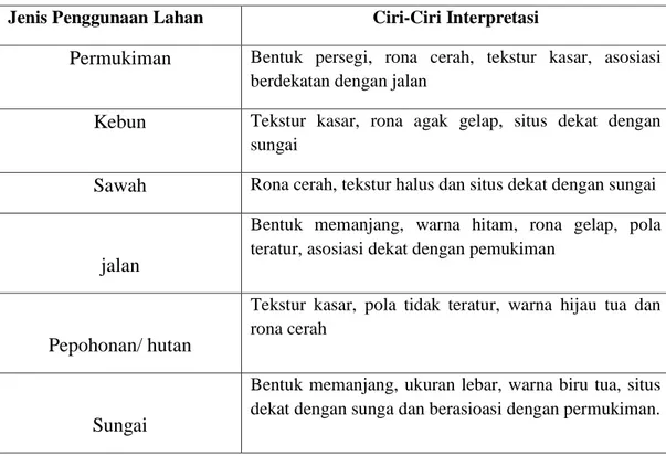 Tabel 3. Interpretasi Penggunaan Lahan 