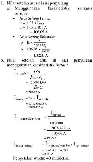 Gambar 6 Kurva arus gangguan hubung singkat  Dari  grafik  diatas  dapat  dilihat  bahwa  besarnya  arus  gangguan  hubung  singkat  dipengaruhi  oleh  jarak  titik gangguan, semakin jauh jarak titik gangguan maka  semakin  kecil  arus  gangguan  hubung  s