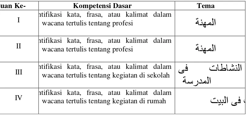 Tabel 4.1 Daftar Tema Penelitian 