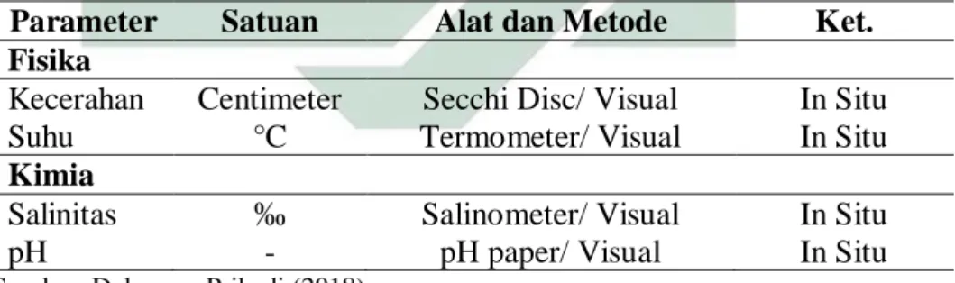 Tabel 4. 2. Metode dan Alat Pengukuran Parameter Fisika dan Kimia