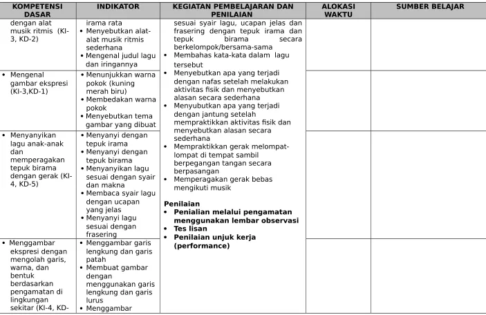 gambar ekspresi (KI-3,KD-1)