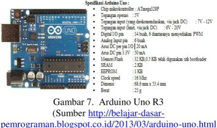 Gambar 7.  Arduino Uno R3 