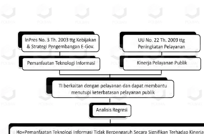 Gambar 2.1 Kerangka Pemikiran         