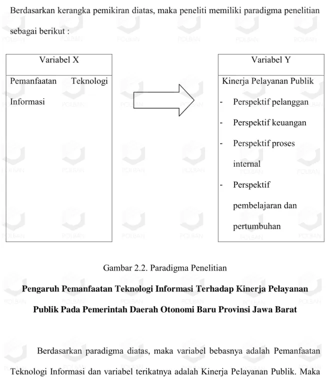 Gambar 2.2. Paradigma Penelitian 