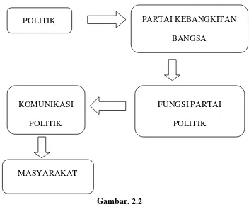 Gambar. 2.2 