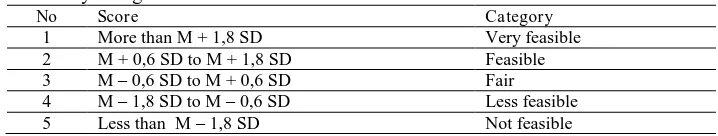 Table 1 Feasibility Categories 