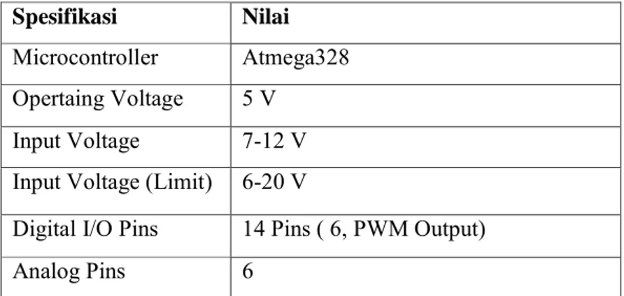 Tabel 3.1.   Spesifikasi Arduino UNO 