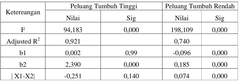 Tabel 2. Deskriptif Statistik 