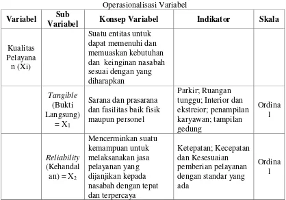 Tabel 1 Operasionalisasi Variabel 