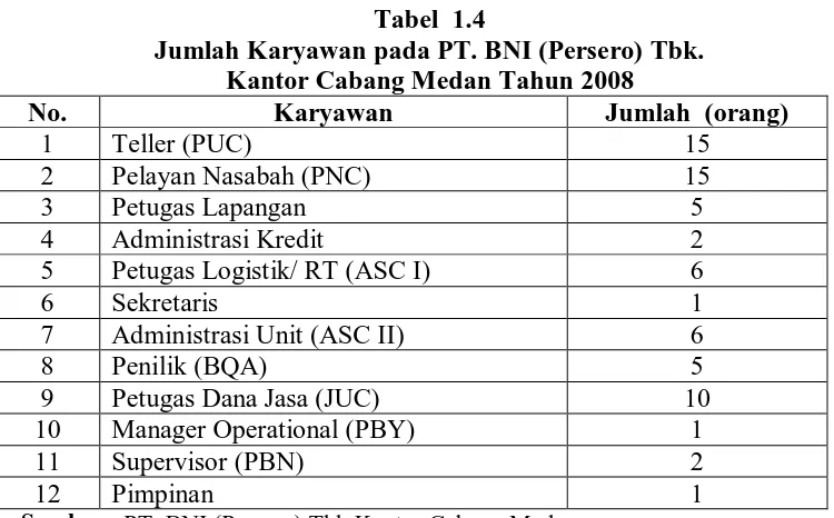 Tabel  1.4  Jumlah Karyawan pada PT. BNI (Persero) Tbk.  