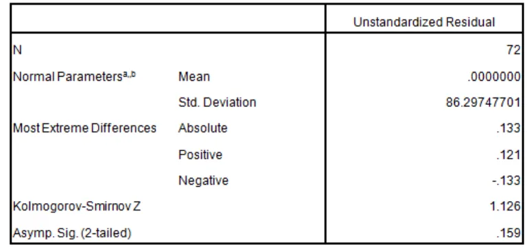 Tabel 5.2. Uji Normalitas K-S  