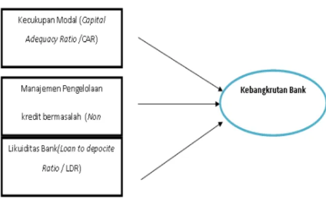 Fig 1. Model penelitian  Metodologi penelttian 