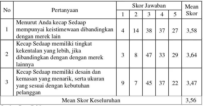 Tabel 4.4. 