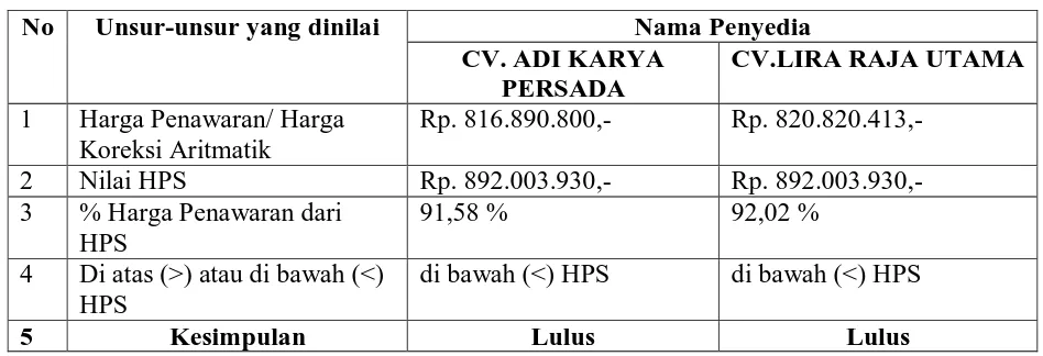 Gambar. dan tidak menyampaikan SPT tahun 2016. 