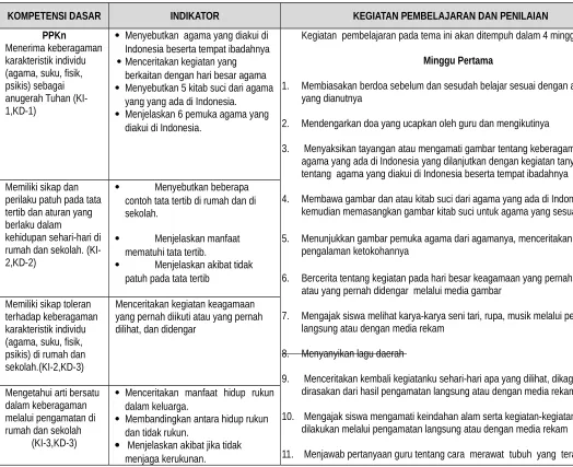gambar ben-  