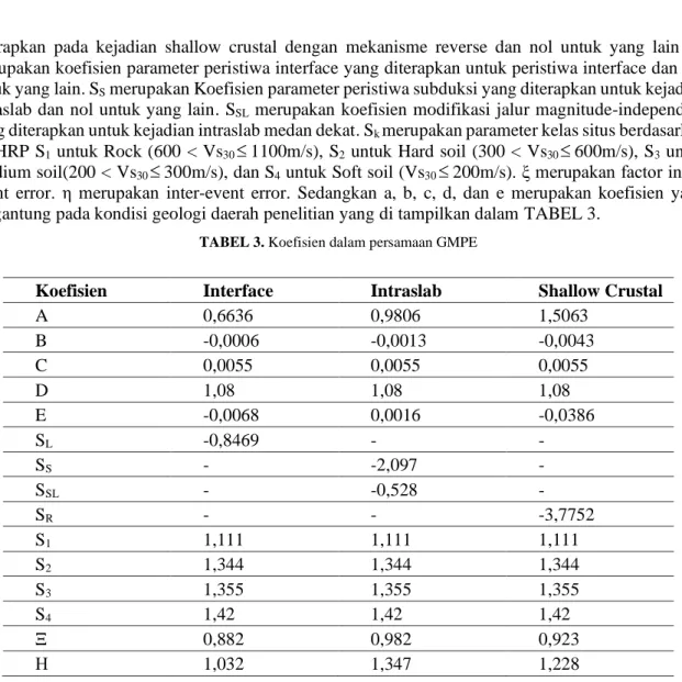 TABEL 3. Koefisien dalam persamaan GMPE 