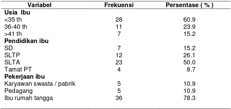 Tabel 1. Distribusi Karakteristik Responden Berdasarkan Kondisi Ibu Balita 