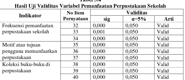 PENGARUH KESIAPAN BELAJAR SISWA, LINGKUNGAN KELUARGA, DAN PEMANFAATAN ...