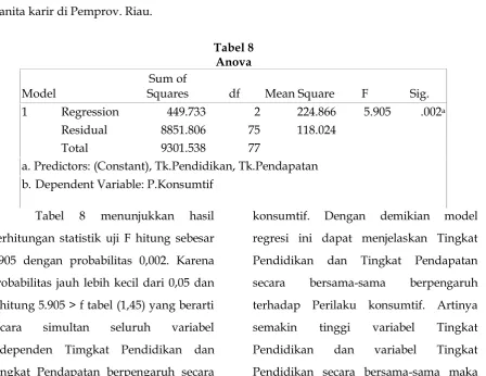 Tabel 8 menunjukkan hasil 