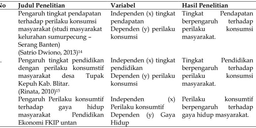 Tabel 1 Penelitian Terdahulu 