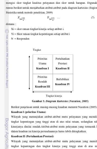 Gambar 3. Diagram Kartesius (Nasution, 2005) 