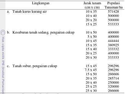 Tabel 1 Jarak dan populasi kedelai per hektar (Sumarno dan Harnoto  1983) 