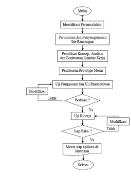 Gambar 12  Diagram alir tahapan penelitian 