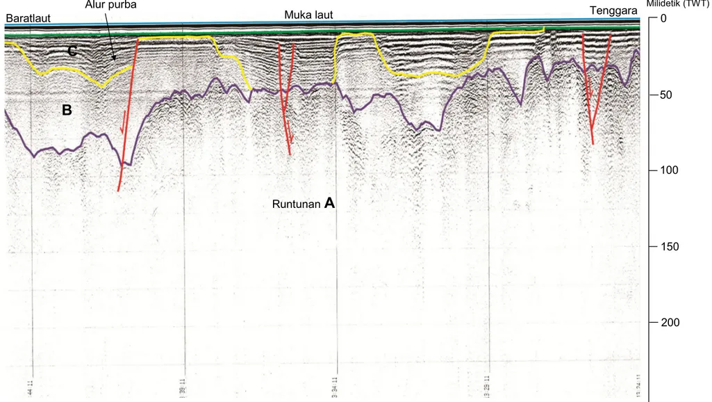 Gambar 5. Hasil Penafsiran Rekaman Seismik di Lintasan 18 (L-18).