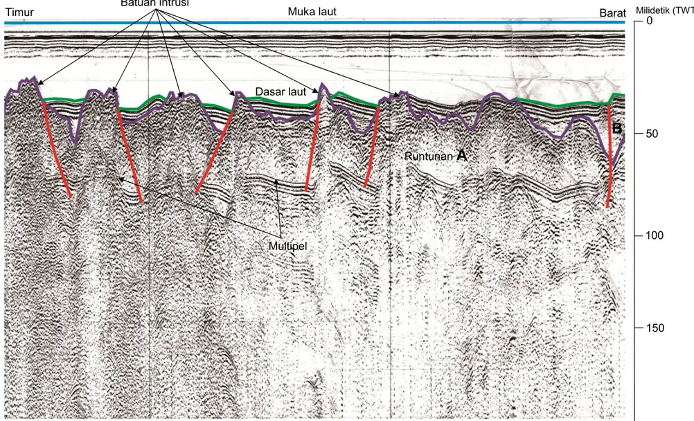 Gambar 6. Hasil Penafsiran Rekaman Seismik di Lintasan 06 (L-06).