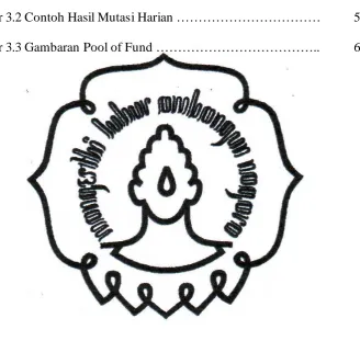 Gambar 3.2 Contoh Hasil Mutasi Harian …………………………… 