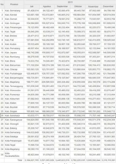 Tabel. 1.1 Data perkembangan tabungan pada beberapa BPR di Jawa Tengah 