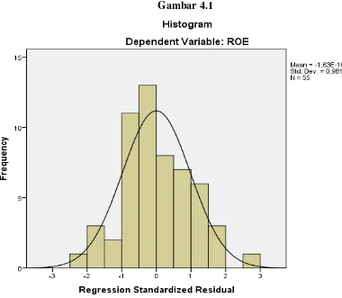 grafik probability plot. Berikut akan disajikan grafik histogram dan grafik P-plot 