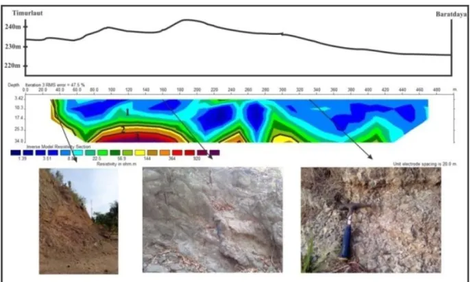 Gambar  10.  Penampang  geolistrik  lintasan  4,  Dusun  Guyangan,  Desa  Wonolelo,  Kecamatan  Pleret,  Kabupaten   Bantul