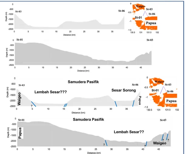Gambar 4.  Morfologi bawah laut dan penafsiran struktur geologi (garis biru) dan lajur Sesar Geser Sorong berdasarkan data batimetri berkas tunggal (singlebeam) di utara Kota Sorong dan Selat Dampier.