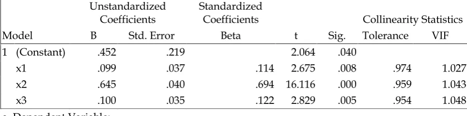 Tabel 4 Perceived Risk, Service Infrastructure, Acquisition Utility 