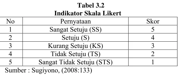  Tabel 3.2 Indikator Skala Likert 