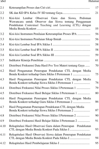 Tabel    Halaman 