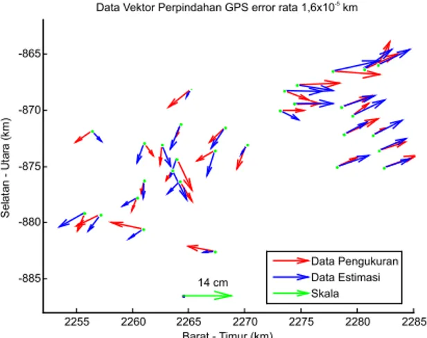 Gambar  8.  Perbandingan  data  pengukuran  dan  estimasi  vektor perpindahan.