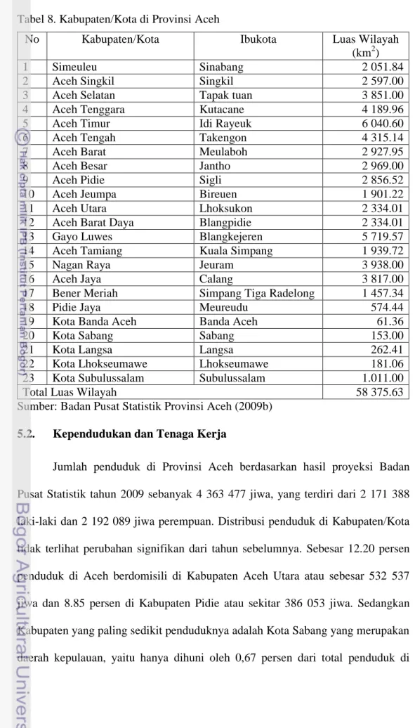 Tabel 8. Kabupaten/Kota di Provinsi Aceh