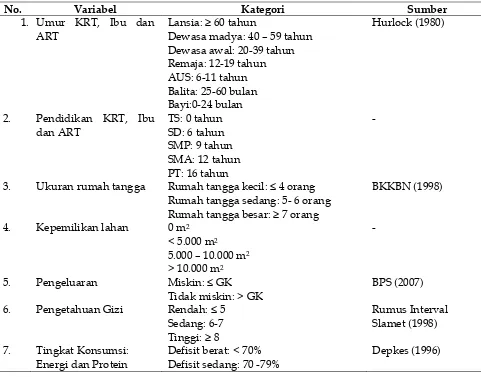 Tabel 1. Pengkategorian Variabel Penelitian 
