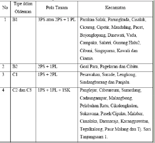Tabel 3. Hasil Pengelompokkan Kecamatan  Berdasarkan Tipe Iklim Oldeman dan Pola Tanam