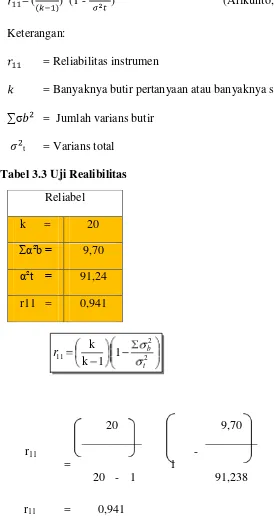 Tabel 3.3 Uji Realibilitas 
