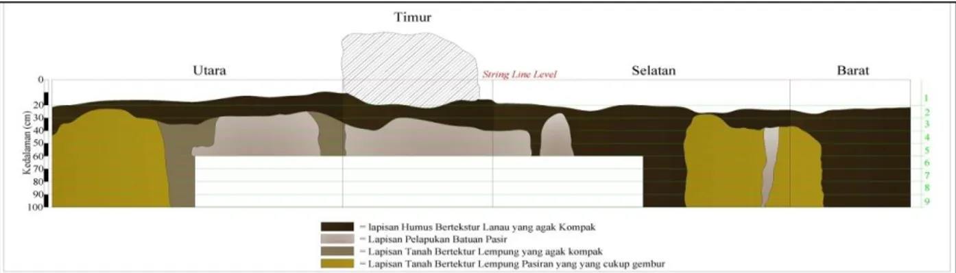 Tabel 1. Hasil Analisis Radiokarbon Situs Cilellang, Wajo, Sulawesi Selatan 