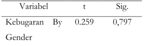 Tabel 3. Independent simple t test 