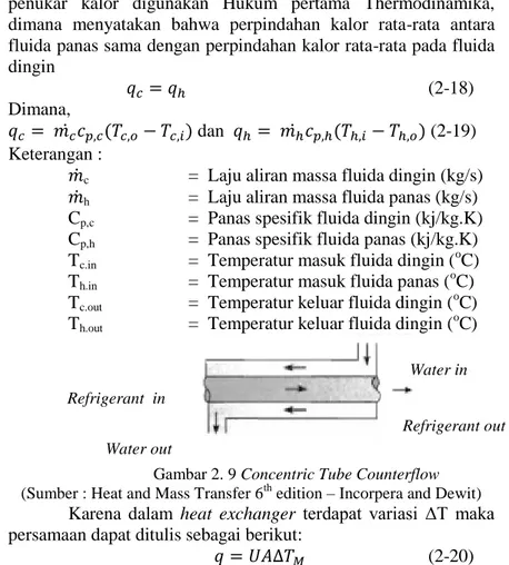 Gambar 2. 9 Concentric Tube Counterflow   (Sumber : Heat and Mass Transfer 6 th  edition – Incorpera and Dewit) 
