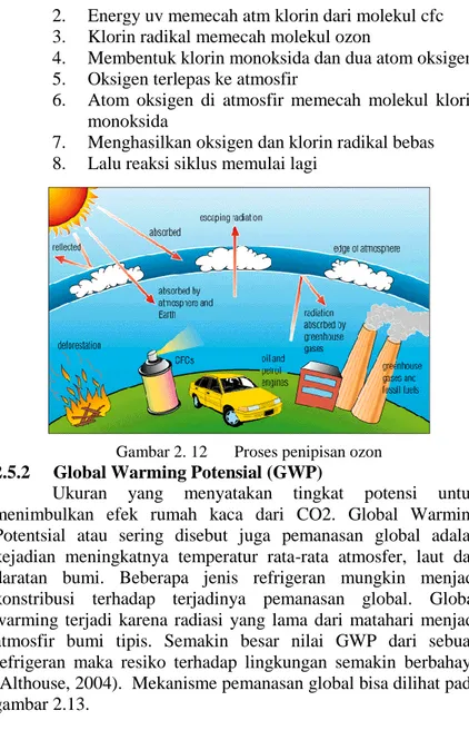 Gambar 2. 12   Proses penipisan ozon 