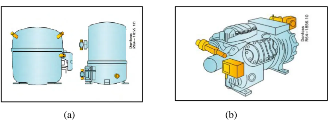 Gambar 2.9. a. Kompresor hermetik dan b. Kompresor open type (Danfoss, 2007) 