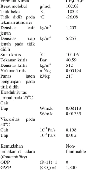 Tabel 5 sifat-sifat fisik dan termodinamika  R-134a 