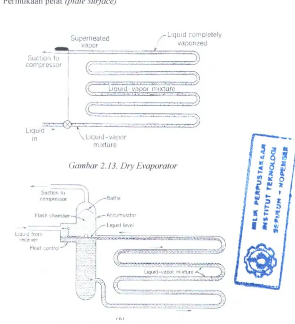 Gambar 2.13.  Dry Evaporator 